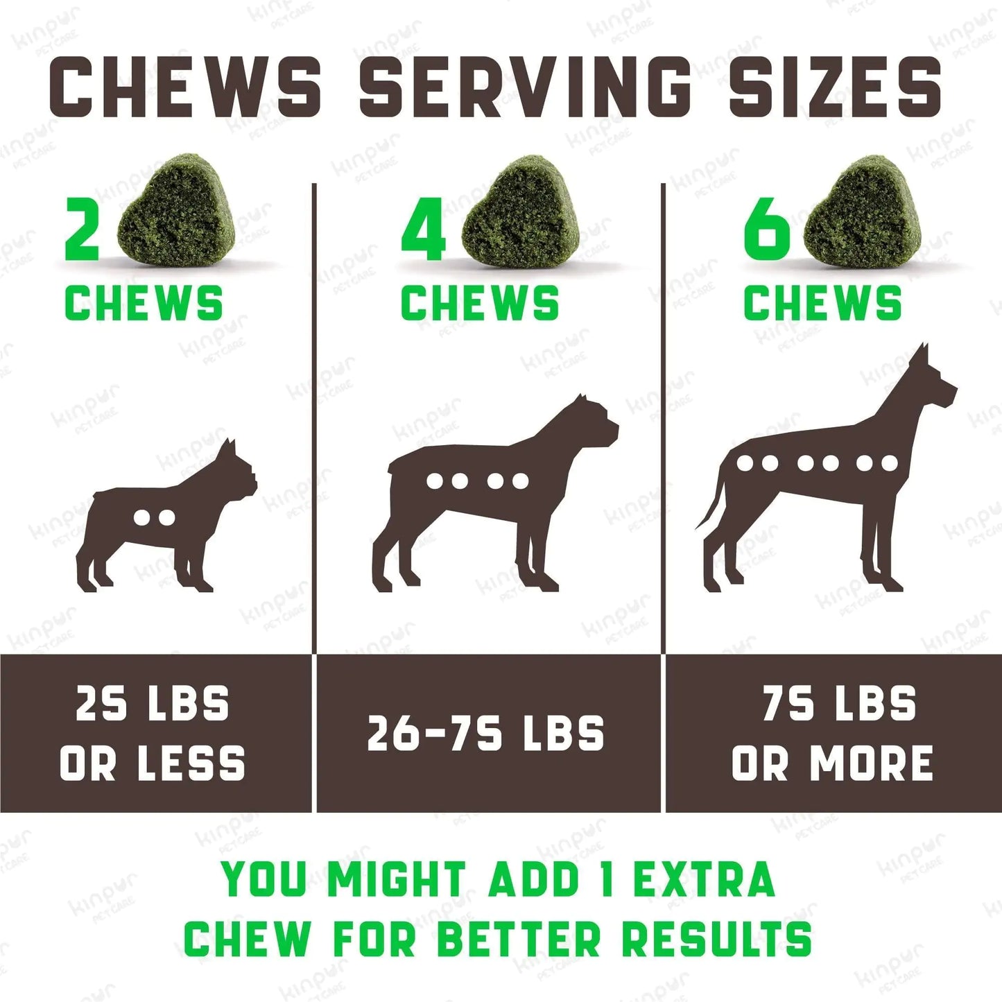 Green Lawn Chews for Dogs | Stop Yellow Burn Spots | Cranberry & ACV